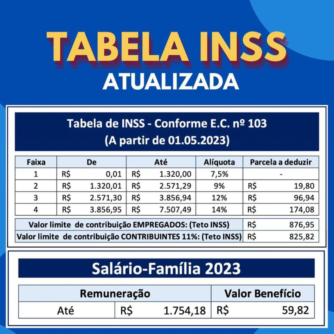 Confira a Tabela do INSS atualizada